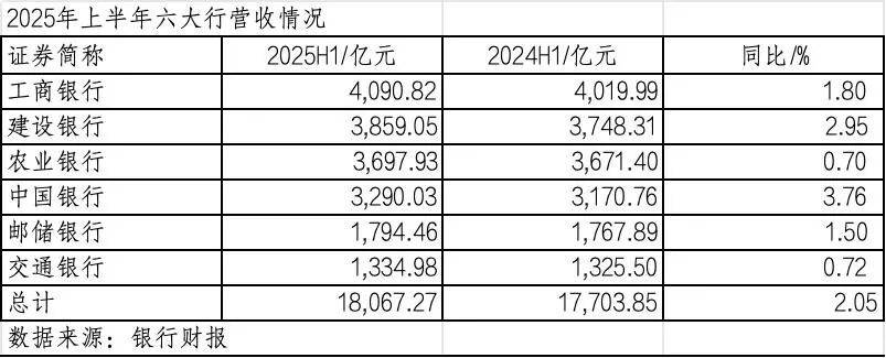 260万银行人<strong></p>
<p>601985股票行情</strong>，上半年平均薪酬“曝光”！平均涨薪1300元，5家人均月薪超4.5万；六大行半年赚6825亿，分红超2000亿
