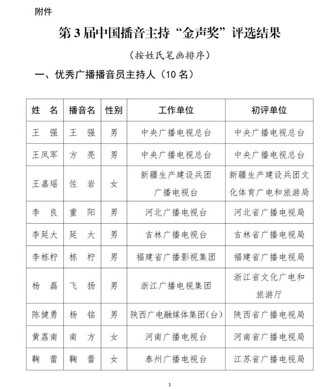 已确认<strong></p>
<p>601985股票行情</strong>！是尼格买提