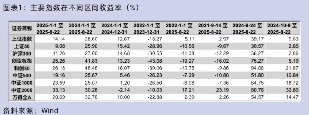 大盘重返3800点<strong></p>
<p>601985股票行情</strong>，你的股票账户赚钱了吗？
