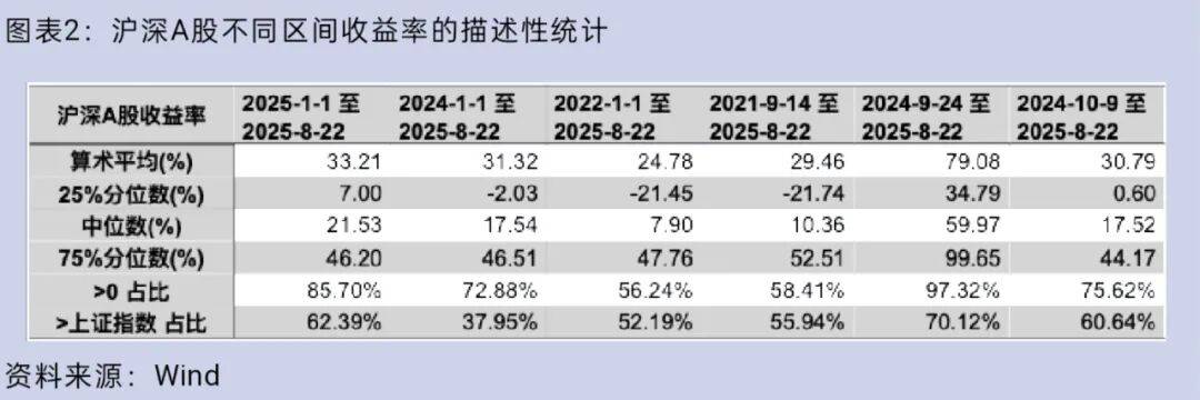 大盘重返3800点<strong></p>
<p>601985股票行情</strong>，你的股票账户赚钱了吗？