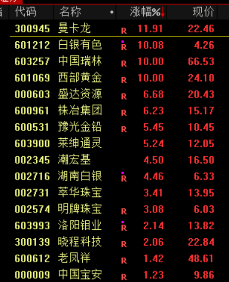 A股<strong></p>
<p>古越龙山</strong>，突发异动！超4000股下跌，原因找到了！