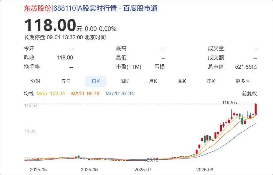 杭州一对父女<strong></p>
<p>古越龙山</strong>，炒股两个月浮盈超7亿！网友：叫“建平”的杭州人都是股神吗