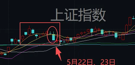 连续两天超4000家下跌！上次发生这种情况后<strong></p>
<p>飞利信 股票</strong>，A股是怎么走的？