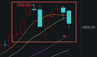 连续两天超4000家下跌！上次发生这种情况后<strong></p>
<p>飞利信 股票</strong>，A股是怎么走的？