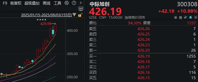 连续两天超4000家下跌！上次发生这种情况后<strong></p>
<p>飞利信 股票</strong>，A股是怎么走的？