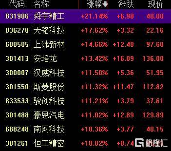A股收评：创业板指2.85%！全市场超4000股下跌<strong></p>
<p>飞利信 股票</strong>，CPO概念重挫