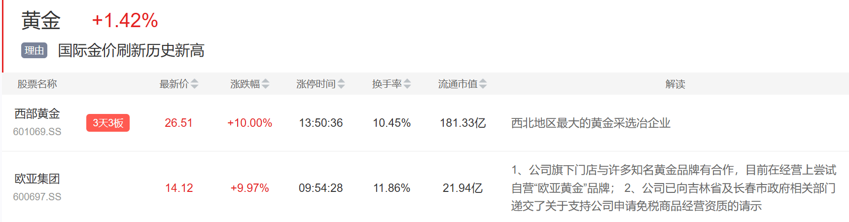 9月3日主题复盘 | 指数继续回调<strong></p>
<p>飞利信 股票</strong>，储能板块爆发，国产芯片、黄金持续活跃