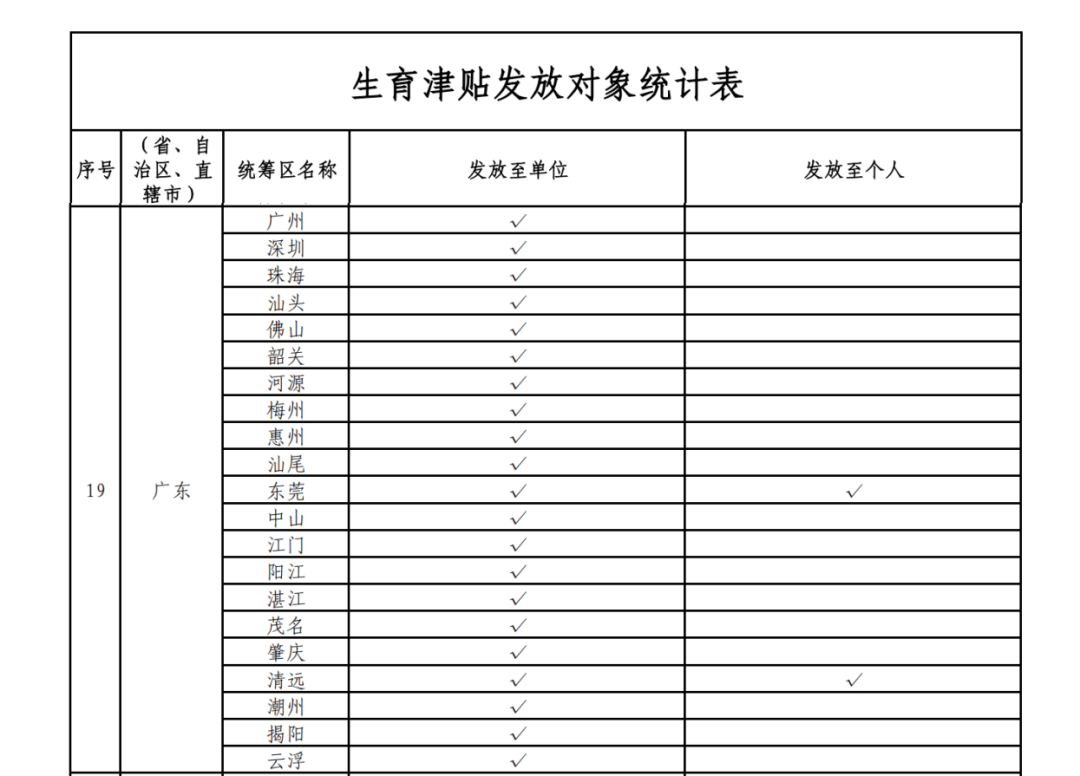 这笔钱直接发放至个人<strong></p>
<p>国泰君安股票</strong>！广东两地已实现