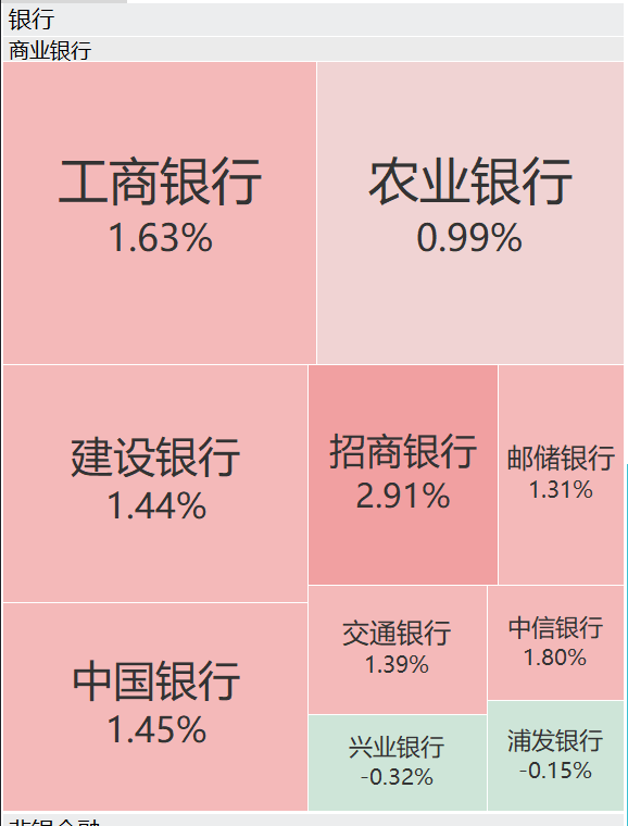 A股再现“跷跷板”！三大股指集体回调<strong></p>
<p>国泰君安股票</strong>，券商板块突然拉升，黄金再创历史新高
