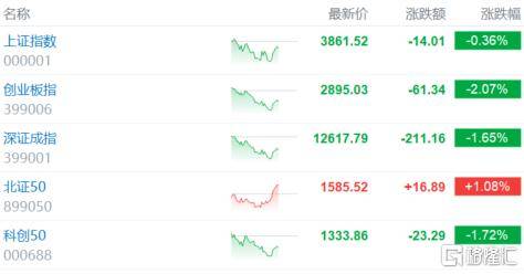 倒车接人？A股猛踩刹车<strong></p>
<p>国泰君安股票</strong>，大摩最新研判！