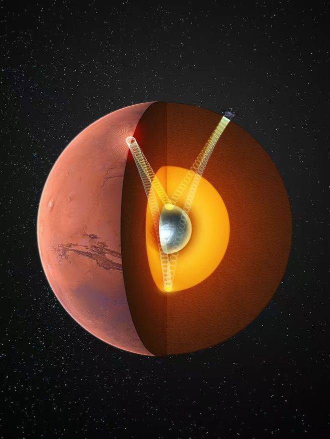 火星存在固态内核<strong></p>
<p>国泰君安股票</strong>，中国科大最新发现首次确证