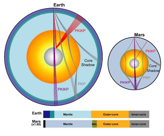 火星存在固态内核<strong></p>
<p>国泰君安股票</strong>，中国科大最新发现首次确证