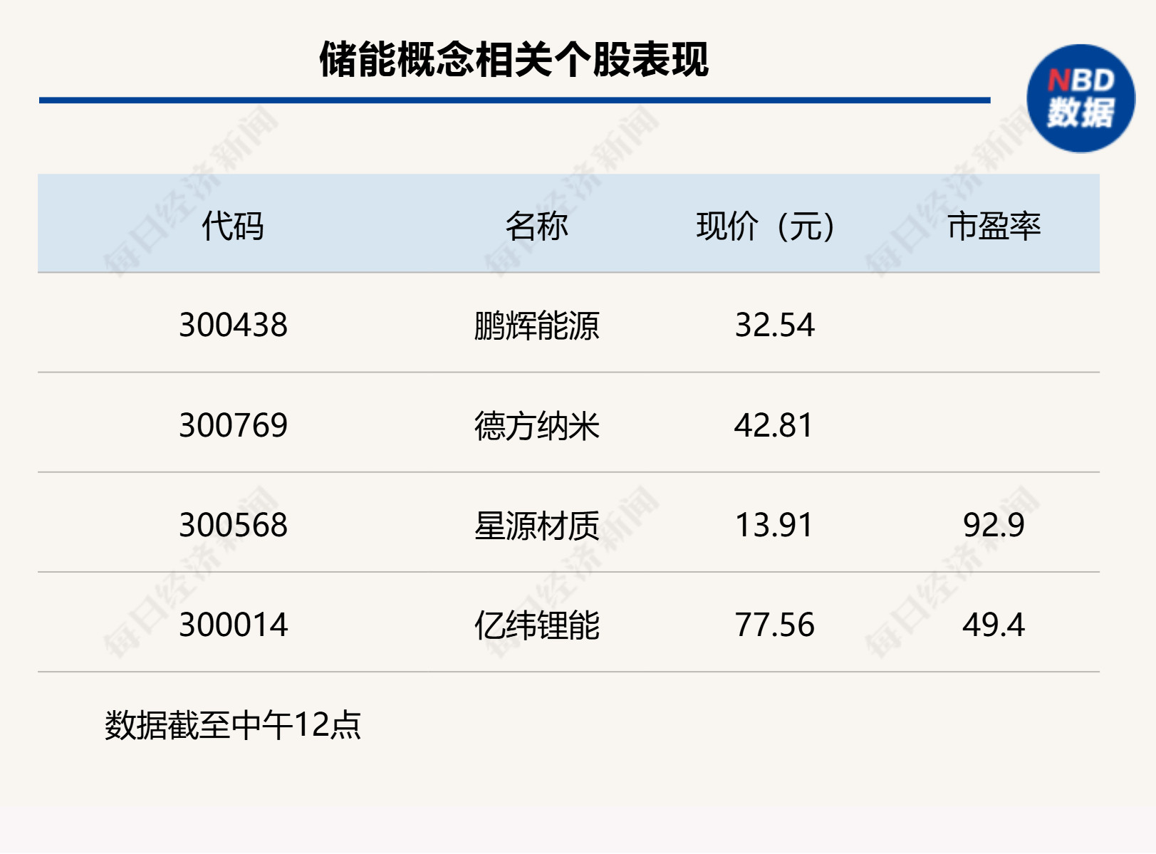 沪指上涨0.17% <strong></p>
<p>今日大盘股票行情</strong>，机器人概念领涨，资金回流固态电池