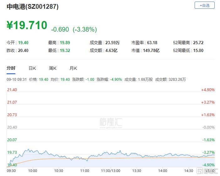 A股收评：主要指数集体收涨！通信服务、CPO板块活跃<strong></p>
<p>东方股票</strong>，电池股走势疲软