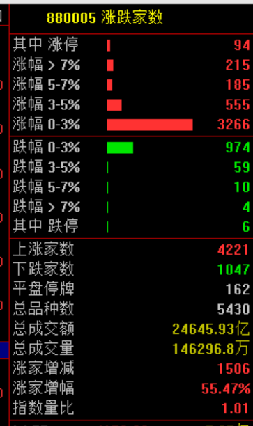 暴涨原因<strong></p>
<p>股票行情图</strong>，找到了！疯狂星期四，科技股的暴力美学