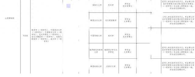 山西博物院拟录用名单出现多位海归博士引热议<strong></p>
<p>股票行情图</strong>，回应：统一招考，旨在引进高水平人才
