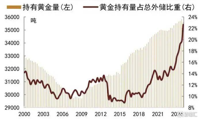 当钱不再是钱<strong></p>
<p>新疆股票</strong>，黄金也不再是黄金