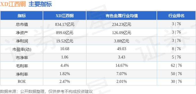 股票行情快报：XD江西铜（600362）7月22日主力资金净卖出8093.86万元