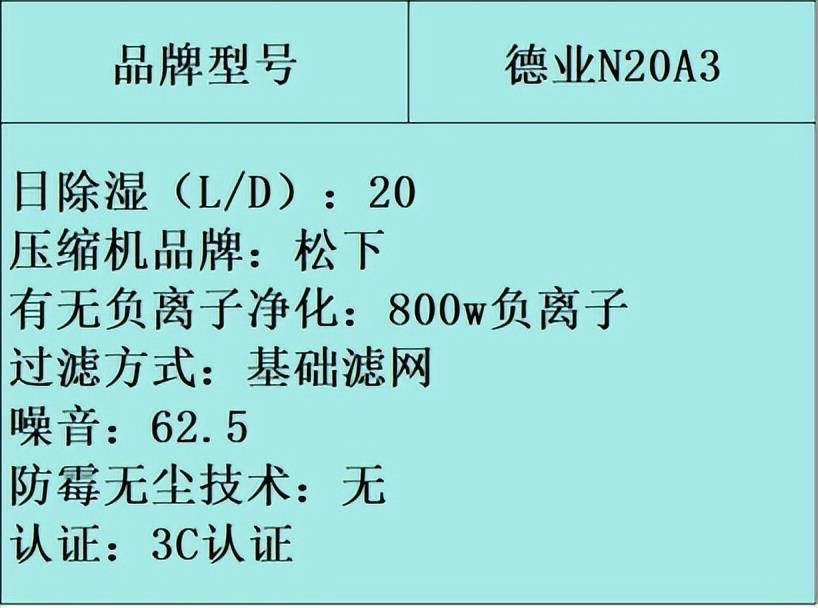 除湿机品牌哪个好？详细测评细致分析哪个牌子好<strong></p>
<p>哪个股票好</strong>！