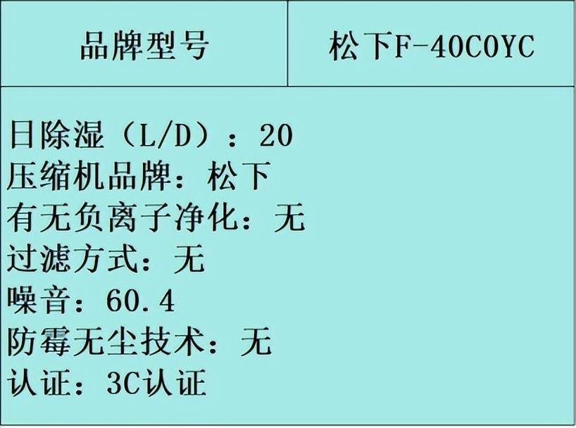 除湿机品牌哪个好？详细测评细致分析哪个牌子好<strong></p>
<p>哪个股票好</strong>！