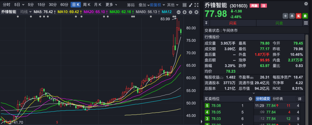30名员工<strong></p>
<p>股票投资公司</strong>，投资自家公司股票1年大赚1.3亿元