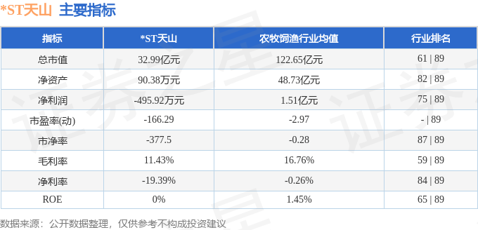 股票行情快报：*ST天山（300313）8月12日主力资金净买入760.05万元