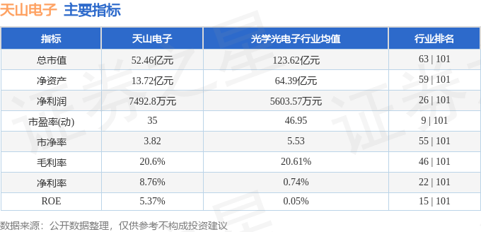 股票行情快报：天山电子（301379）8月29日主力资金净卖出2648.75万元