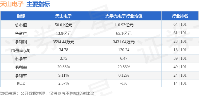 股票行情快报：天山电子（301379）8月7日主力资金净卖出676.43万元