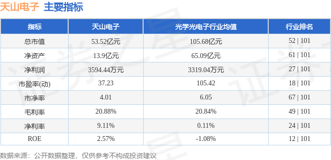 股票行情快报：天山电子（301379）7月14日主力资金净卖出1294.21万元