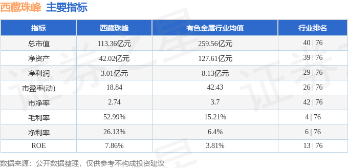 股票行情快报：西藏珠峰（600338）8月29日主力资金净买入5645.13万元