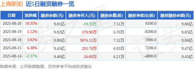 上海新阳(300236)8月20日主力资金净买入8368.45万元