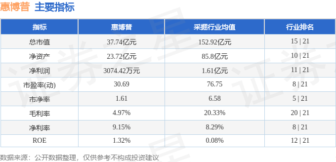股票行情快报：惠博普（002554）7月23日主力资金净买入479.59万元