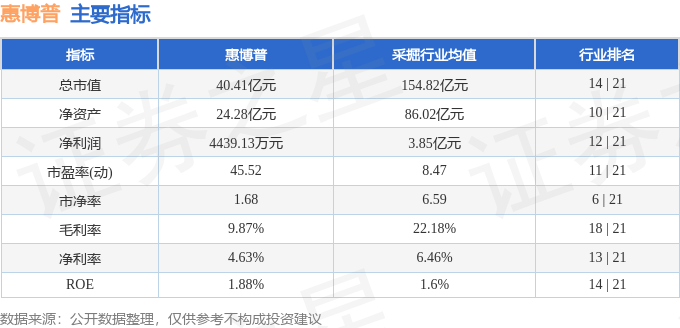 股票行情快报：惠博普（002554）8月27日主力资金净卖出1280.68万元