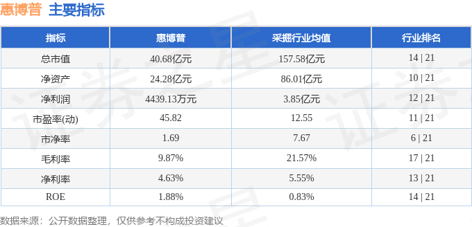 惠博普（002554）10月10日主力资金净买入38.20万元