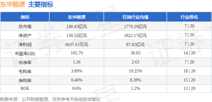 股票行情快报:东华能源(002221)9月26日主力资金净卖出3066.73万元