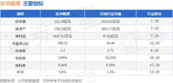股票行情快报：东华能源（002221）9月16日主力资金净卖出1768.20万元