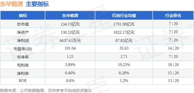 股票行情快报：东华能源（002221）10月9日主力资金净卖出3759.87万元