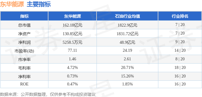 股票行情快报：东华能源（002221）8月1日主力资金净买入2341.29万元