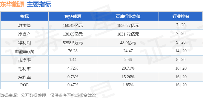 股票行情快报：东华能源（002221）8月8日主力资金净卖出2042.82万元