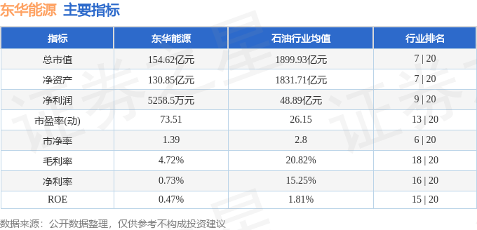 股票行情快报：东华能源（002221）7月22日主力资金净卖出2668.05万元