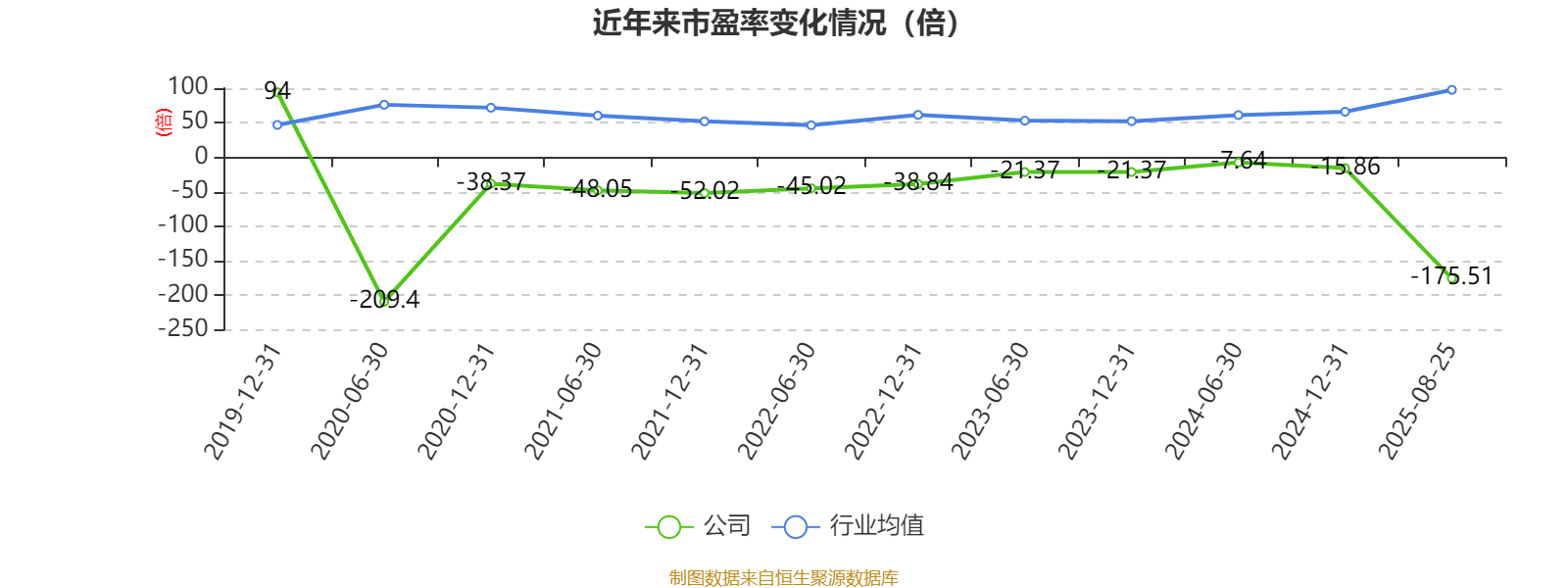 舒泰神：2025年上半年亏损2463.56万元