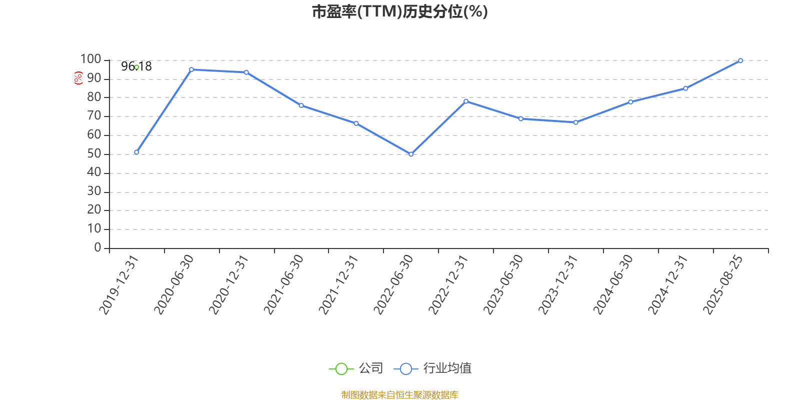 舒泰神：2025年上半年亏损2463.56万元