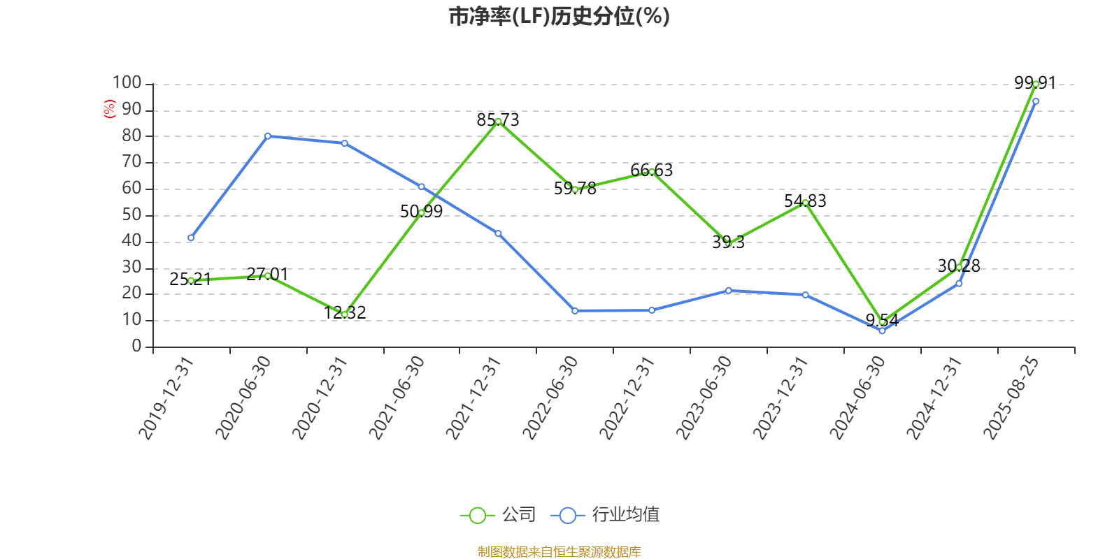 舒泰神：2025年上半年亏损2463.56万元