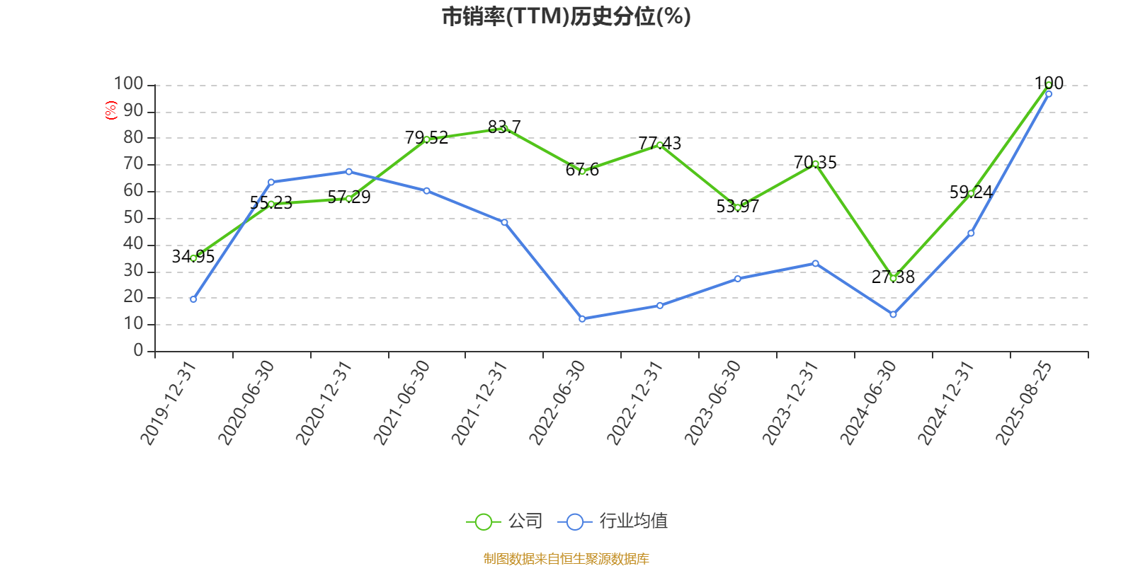 舒泰神：2025年上半年亏损2463.56万元