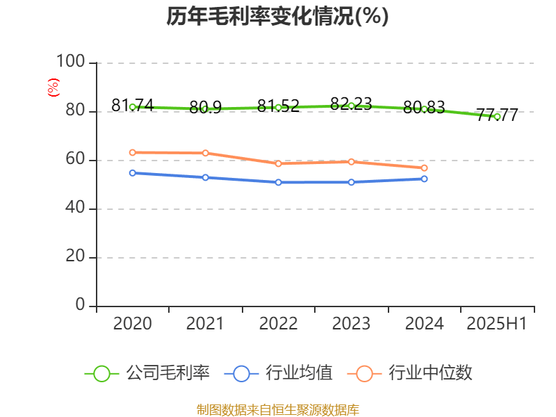 舒泰神：2025年上半年亏损2463.56万元