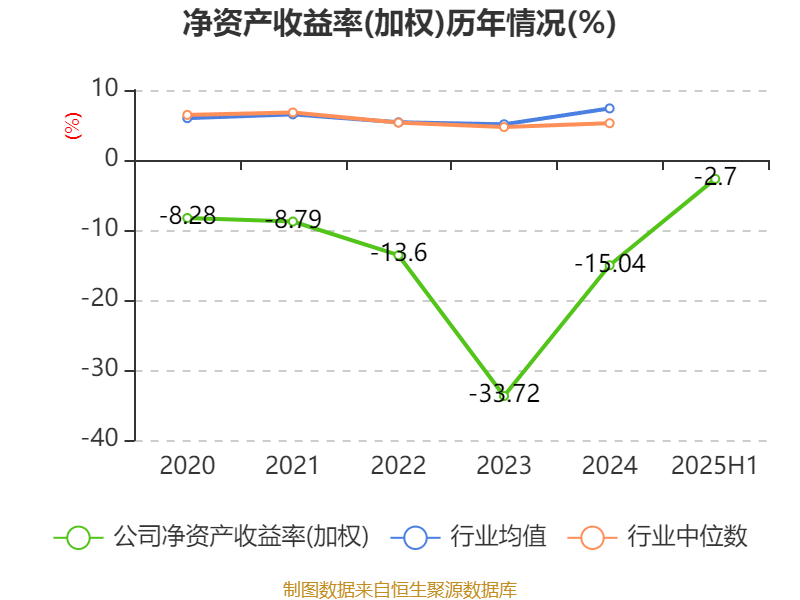 舒泰神：2025年上半年亏损2463.56万元