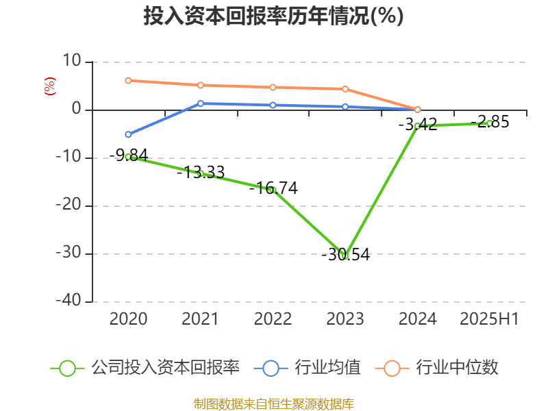 舒泰神：2025年上半年亏损2463.56万元