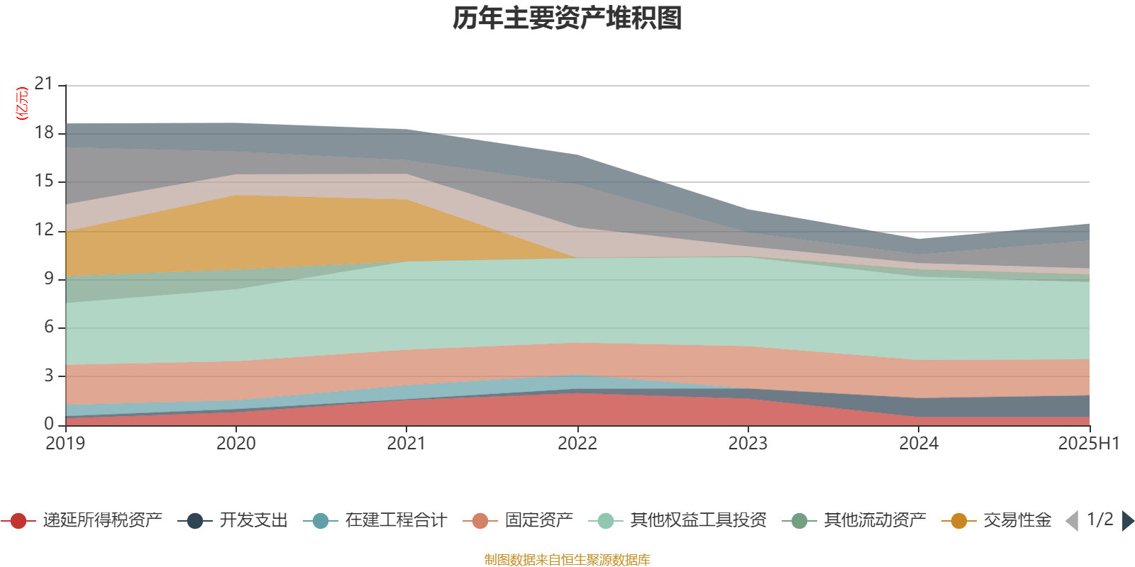 舒泰神：2025年上半年亏损2463.56万元