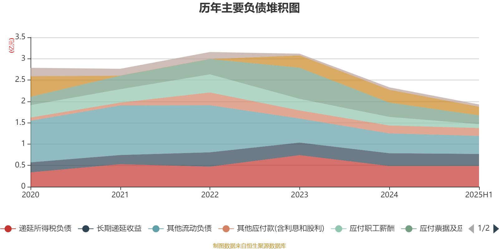舒泰神：2025年上半年亏损2463.56万元