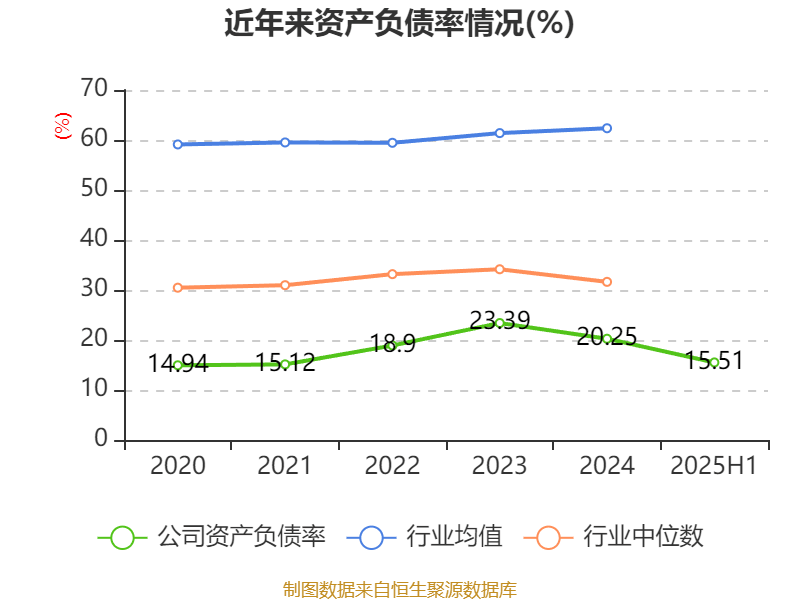 舒泰神：2025年上半年亏损2463.56万元